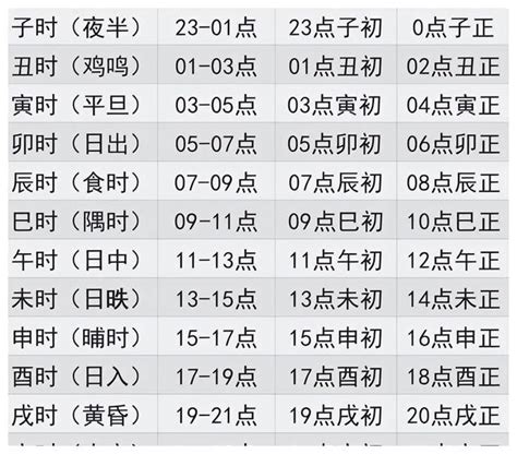 時辰查询|时辰对照表 十二时辰查询